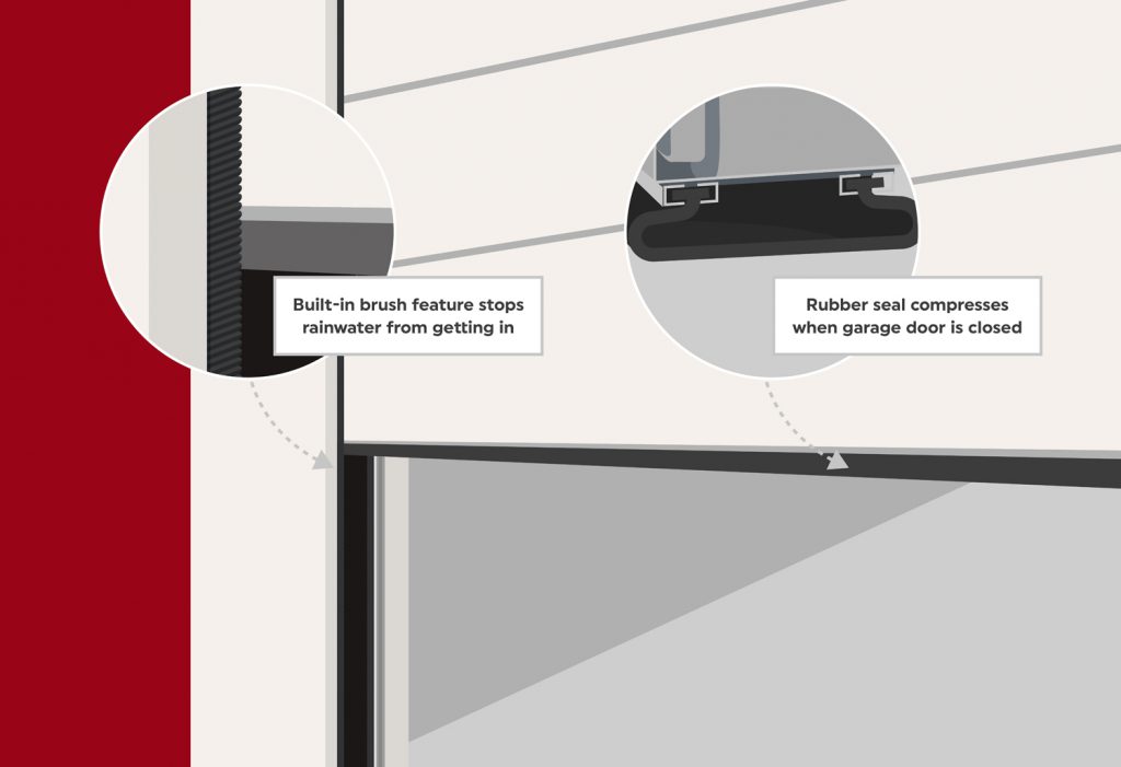 garage door seals illustration