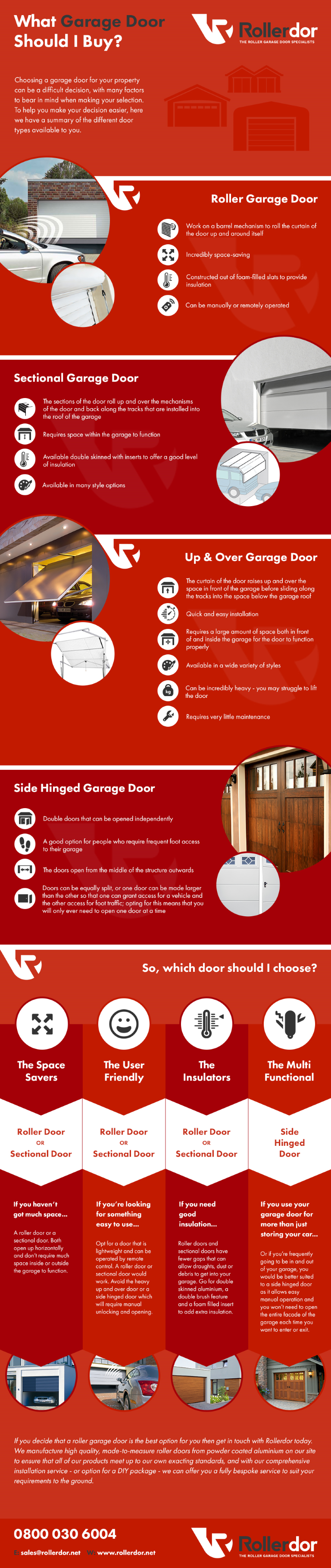 Which Garage Door Infographic