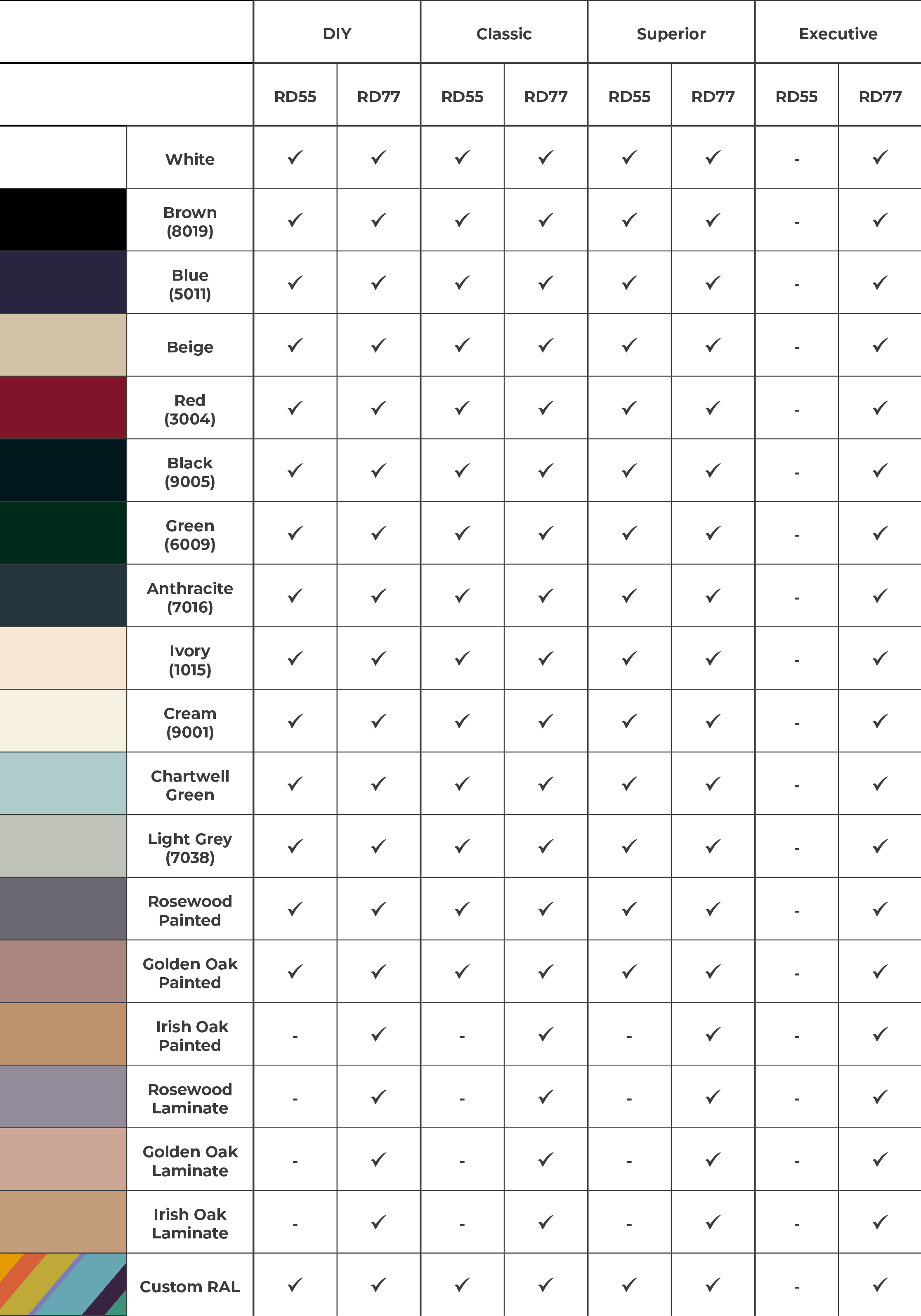 RD Colour Chart Table